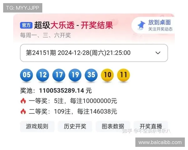 大乐透第094期开奖号码公布：头奖空开奖池再攀升