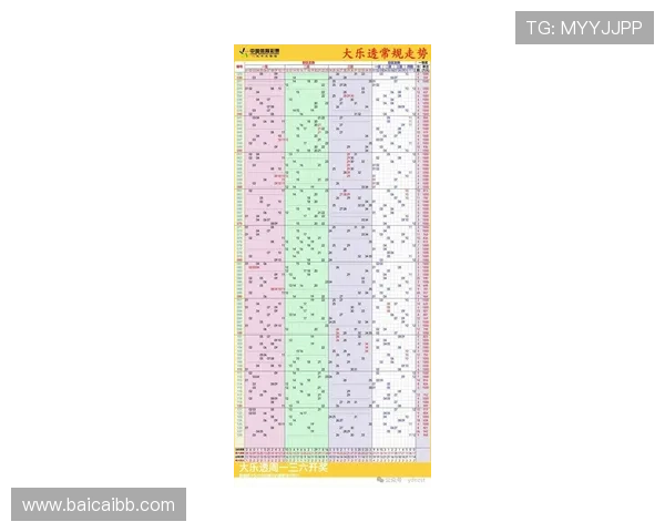 大乐透最新开奖号码走势图全面分析