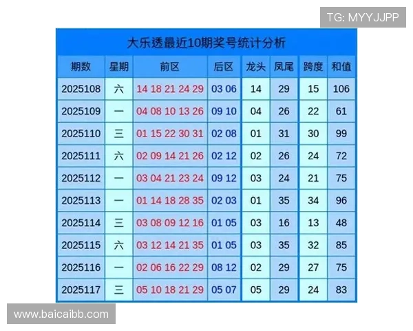 超级大乐透历史开奖结果查询与开奖号码完整汇总 超级大乐透历史开奖结果查询与开奖号码完整汇总